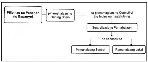 sentralisadong pamahalaan|Tala ng mga bansa ayon sa sistema ng pamahalaan.
